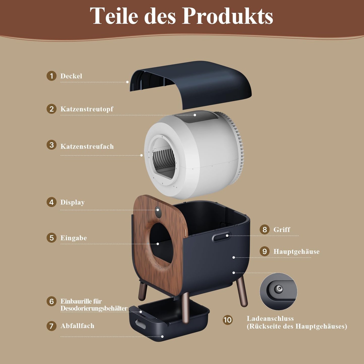 PAWBBY P1 Ultra Katzenklo Selbstreinigend, Selbstreinigende Katzentoilette, TÜV-Zertifizierung, Anti-Klemm-/Pflanzendesodorierendes Design, App-Steuerung, Extra Groß für Mehrere Katzen