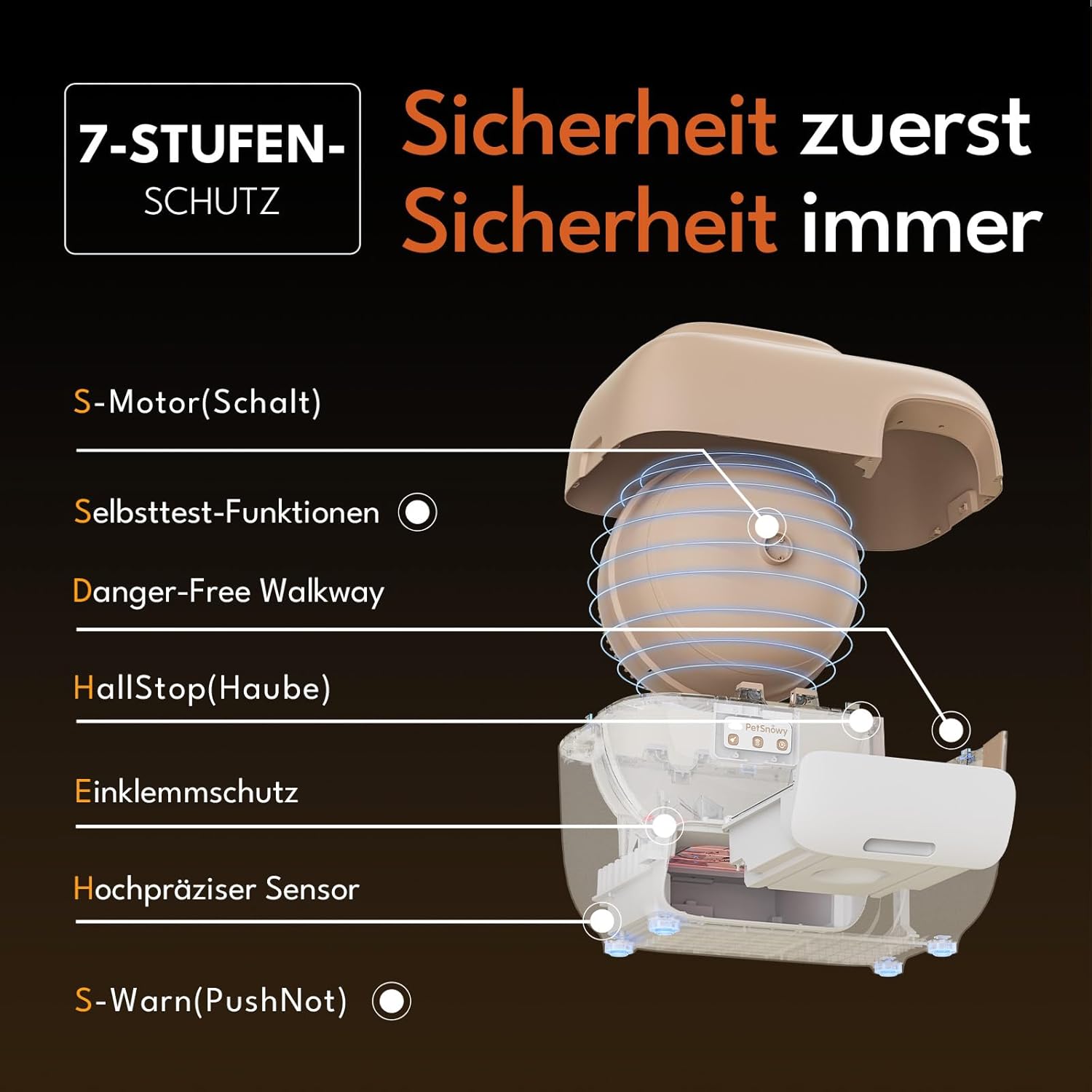 PetSnowy Katzenklo Selbstreinigend Katzentoilette mit TiO2-Geruchskontrollsystem, App-Steuerung, Auto-Packing für große Katzen & Mehrkatzenhaushalte 1,5-9 kg, Max Kapazität von 83L (2025 Premium)