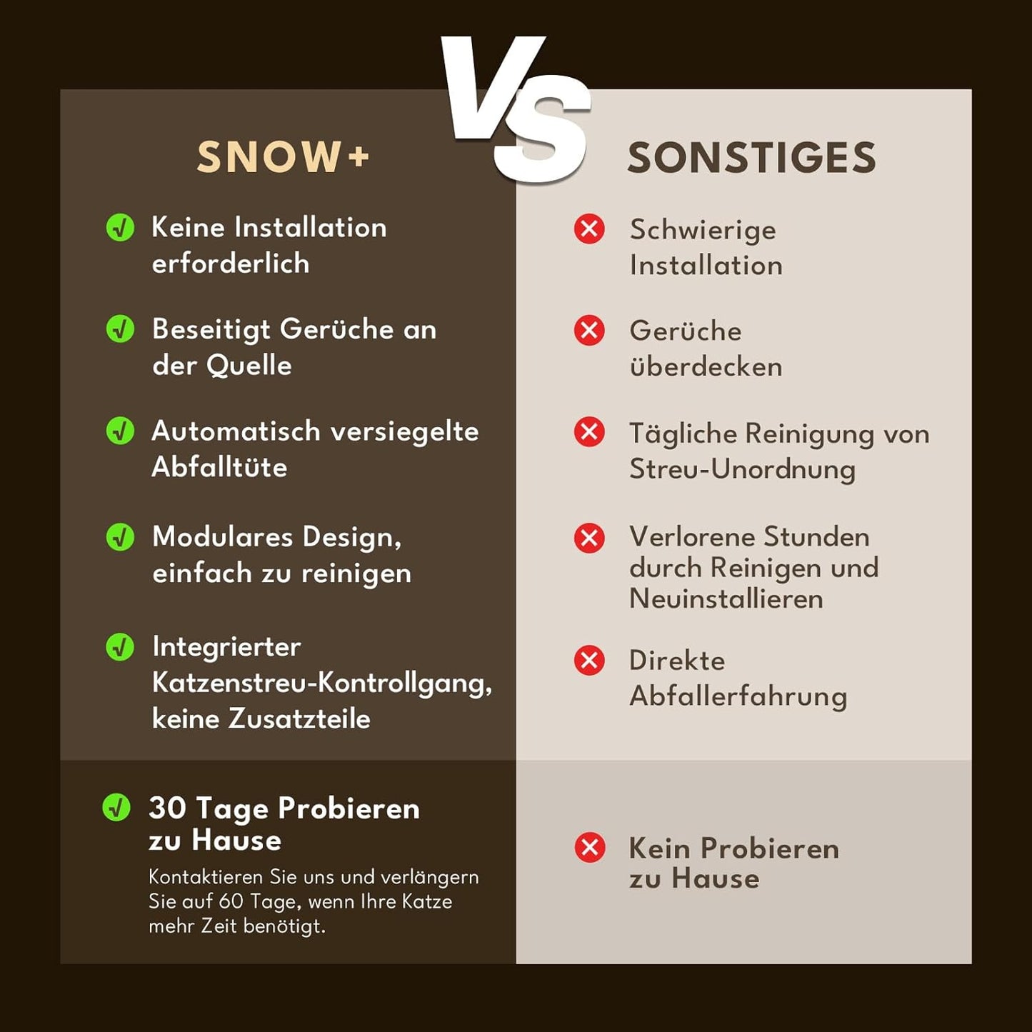 PetSnowy Katzenklo Selbstreinigend Katzentoilette mit TiO2-Geruchskontrollsystem, App-Steuerung, Auto-Packing für große Katzen & Mehrkatzenhaushalte 1,5-9 kg, Max Kapazität von 83L (2025 Premium)