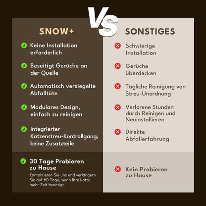 PetSnowy Katzenklo Selbstreinigend Katzentoilette mit TiO2-Geruchskontrollsystem, App-Steuerung, Auto-Packing für große Katzen & Mehrkatzenhaushalte 1,5-9 kg, Max Kapazität von 83L (2025 Premium)